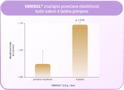 VERISOL COLLAROSE elastičnost kože