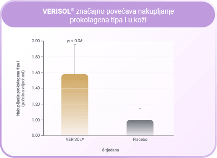 VERISOL smanjenje bora