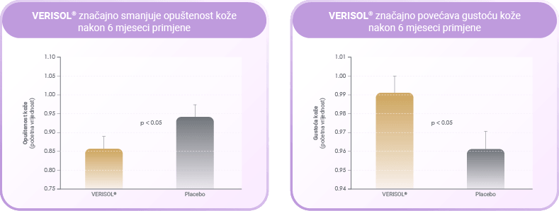 VERISOL ublažavanje celulita